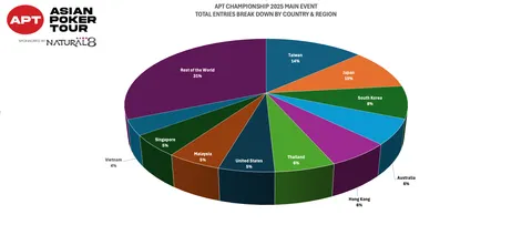 APTC 2025 Main Event Breakdown by County &amp; Region GRAPHIC.png